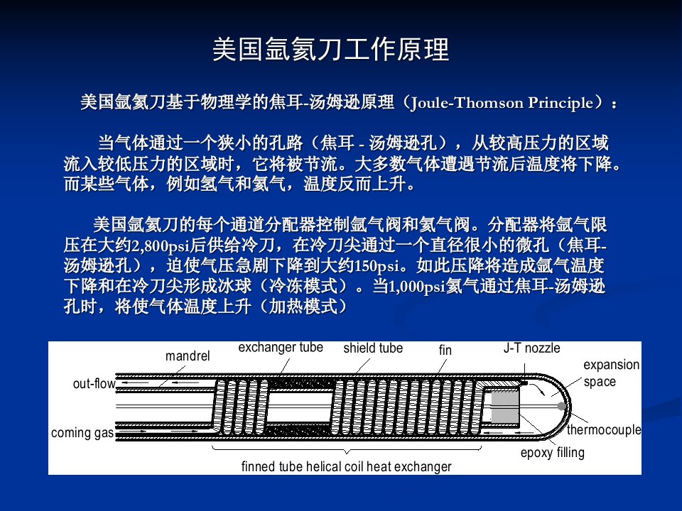 美国氩氦刀原理和技术介绍