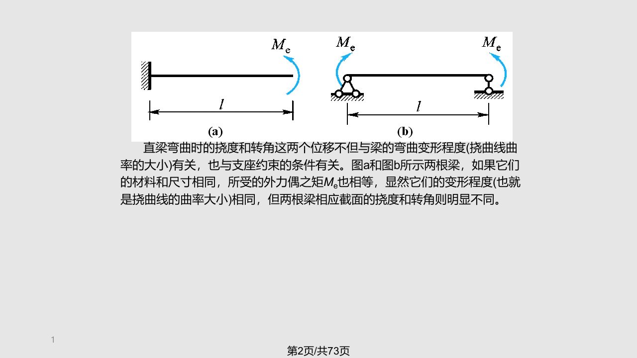 材料力学I第五章