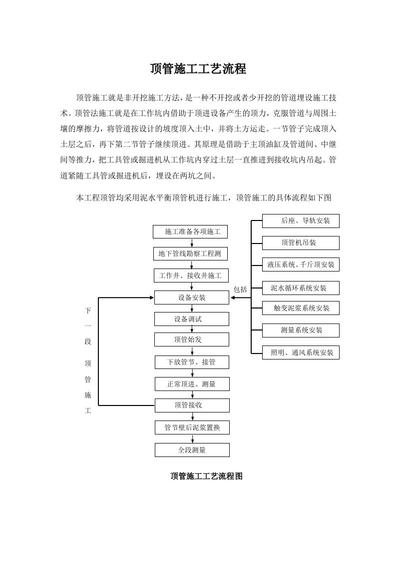 顶管施工工艺流程