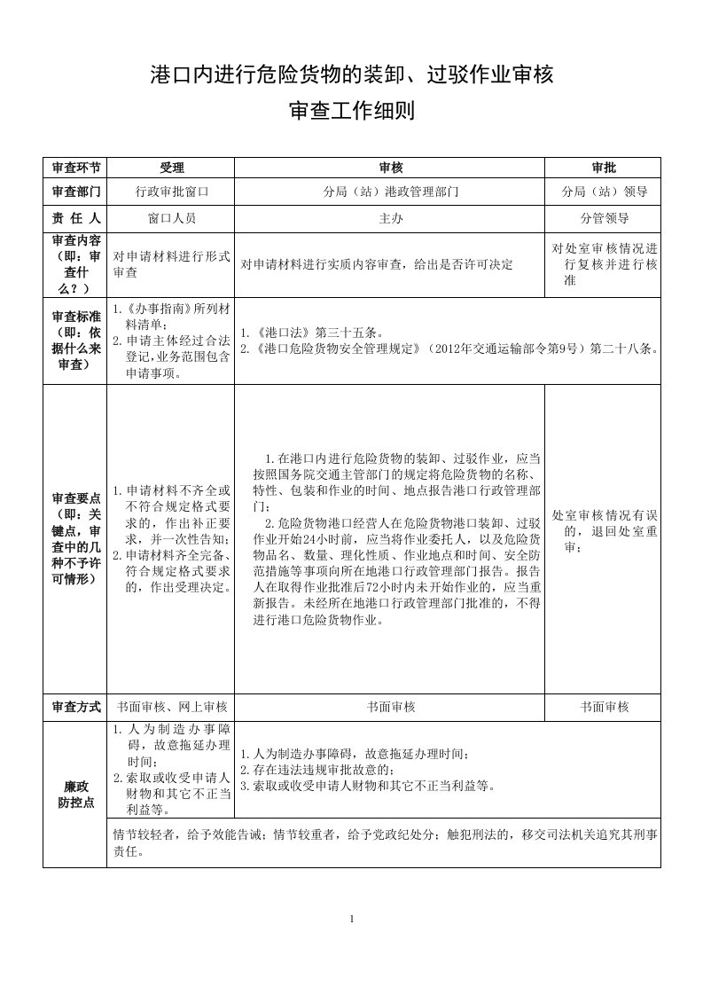 港口内进行危险货物的装卸、过驳作业审核