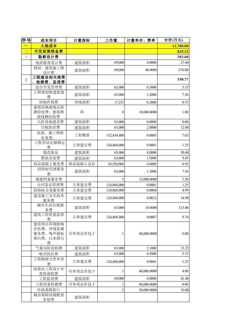 项目管理-中环项目成本明细表