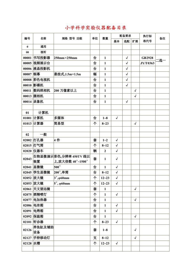 小学科学实验仪器配备目录