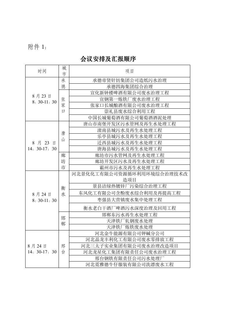 环境管理-河北省环境保护局