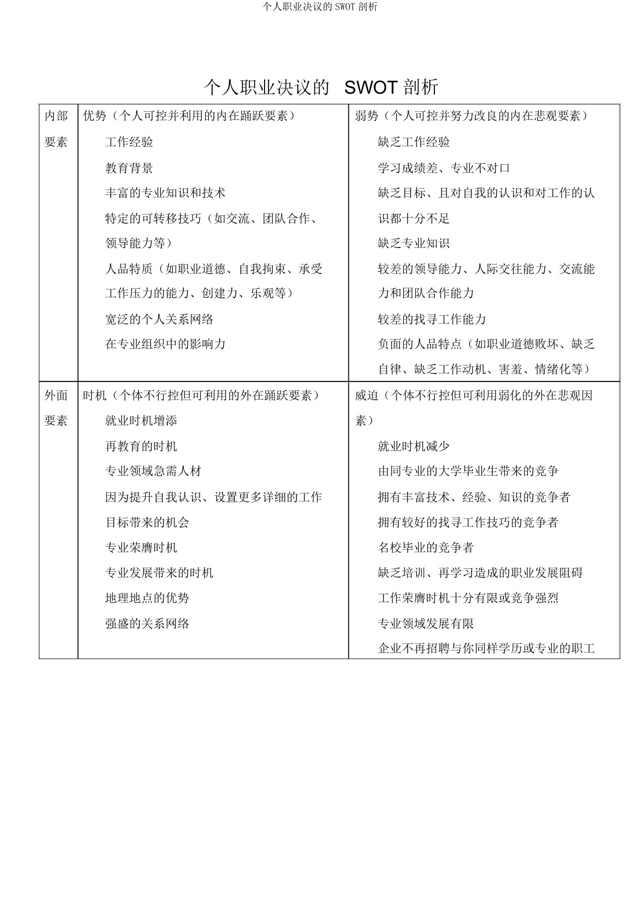 个人职业决策的SWOT分析