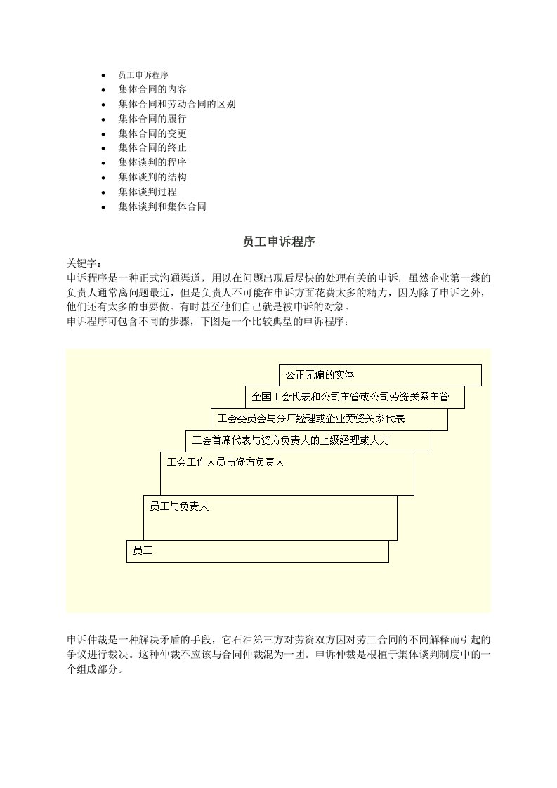 商务谈判-集体谈判和集体合同