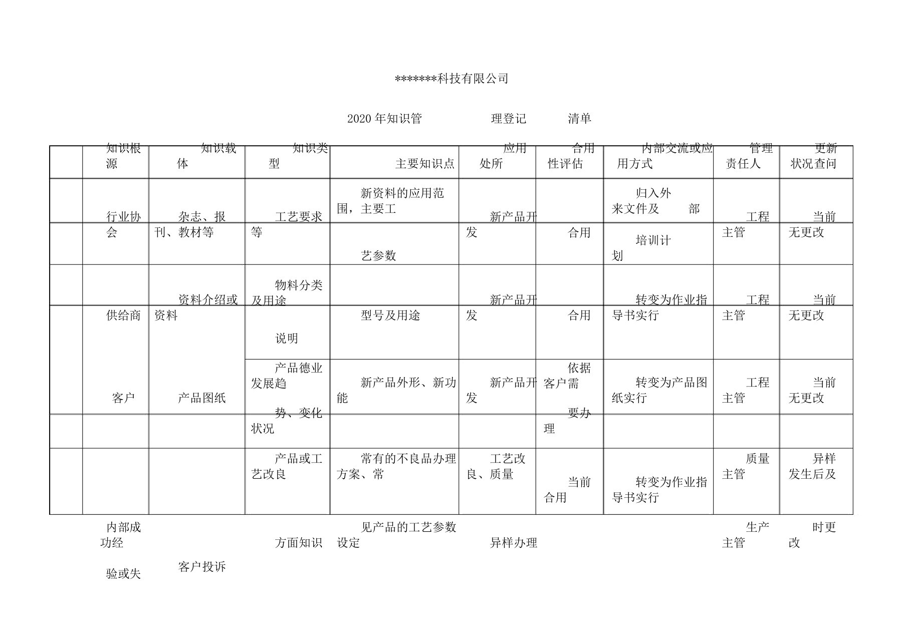 知识管理清单OK