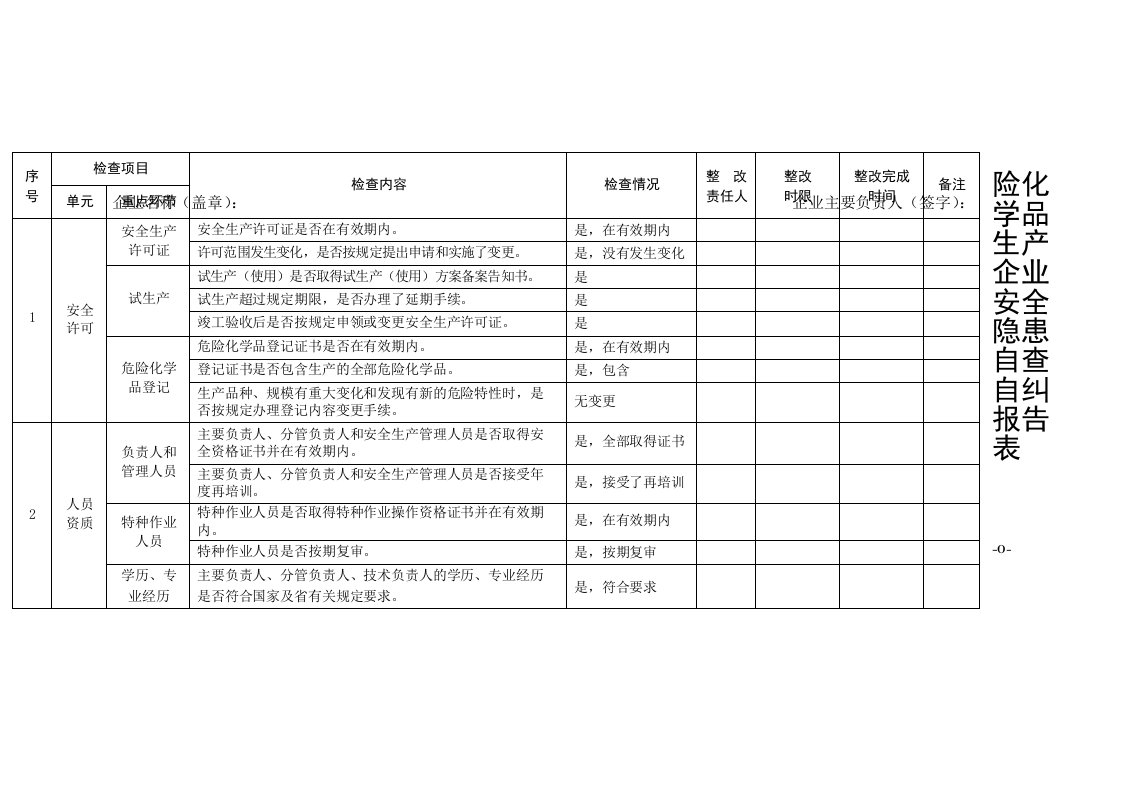 安全隐患自查自纠报告表