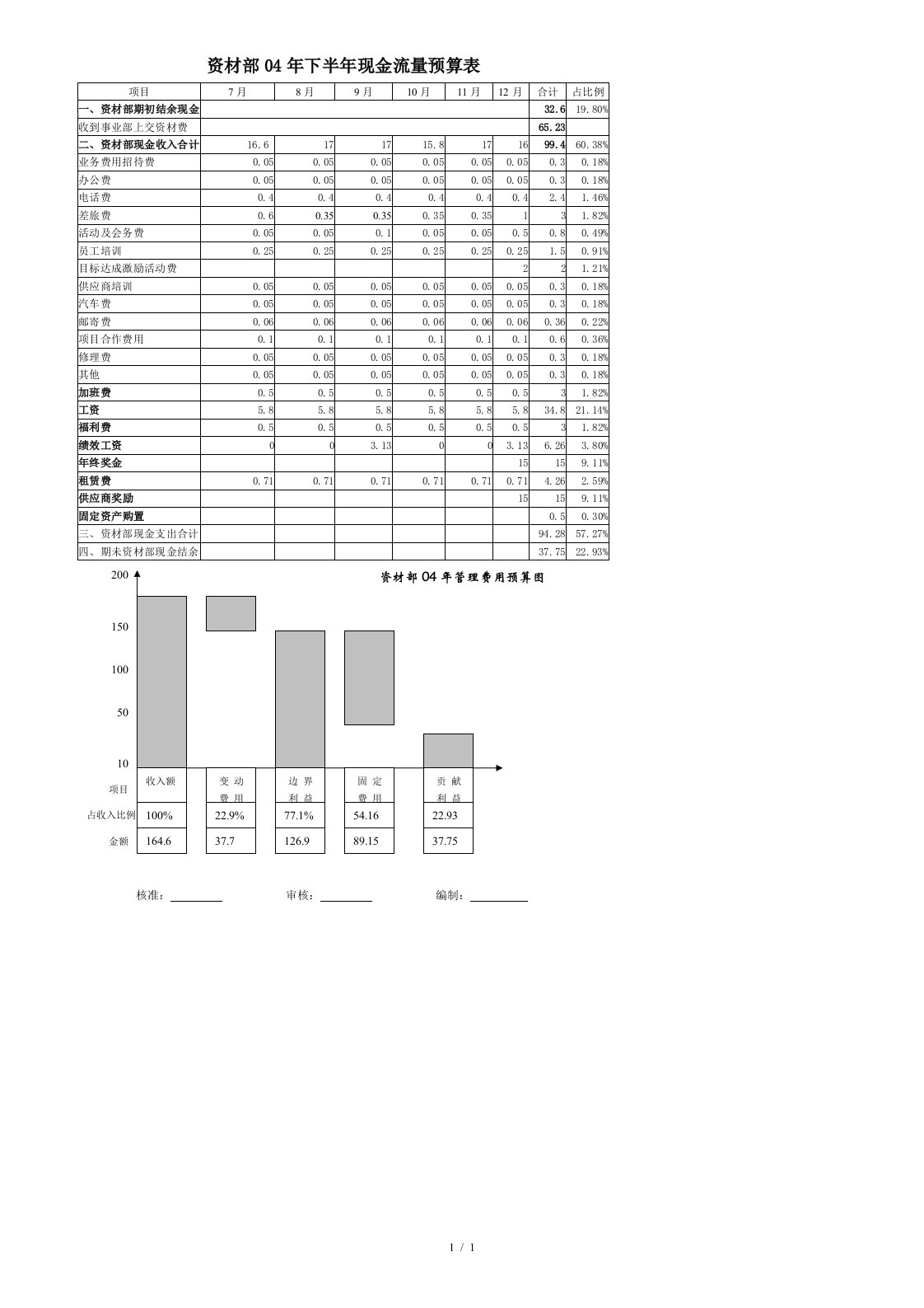 现金流量分析15