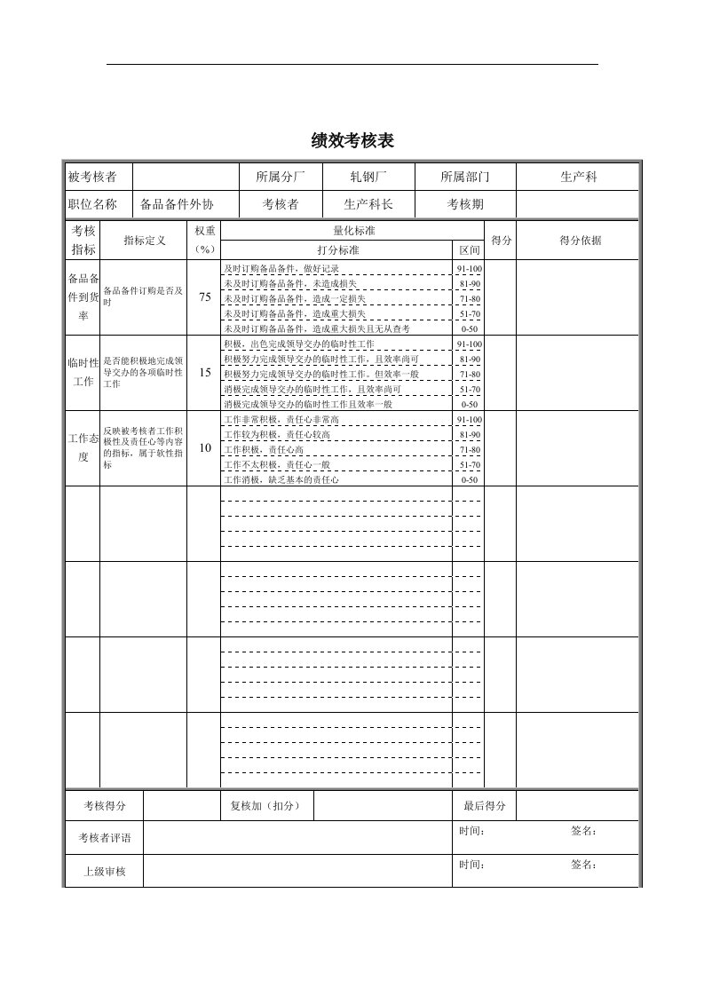 炼钢厂生产科备品备件外协绩效考核表