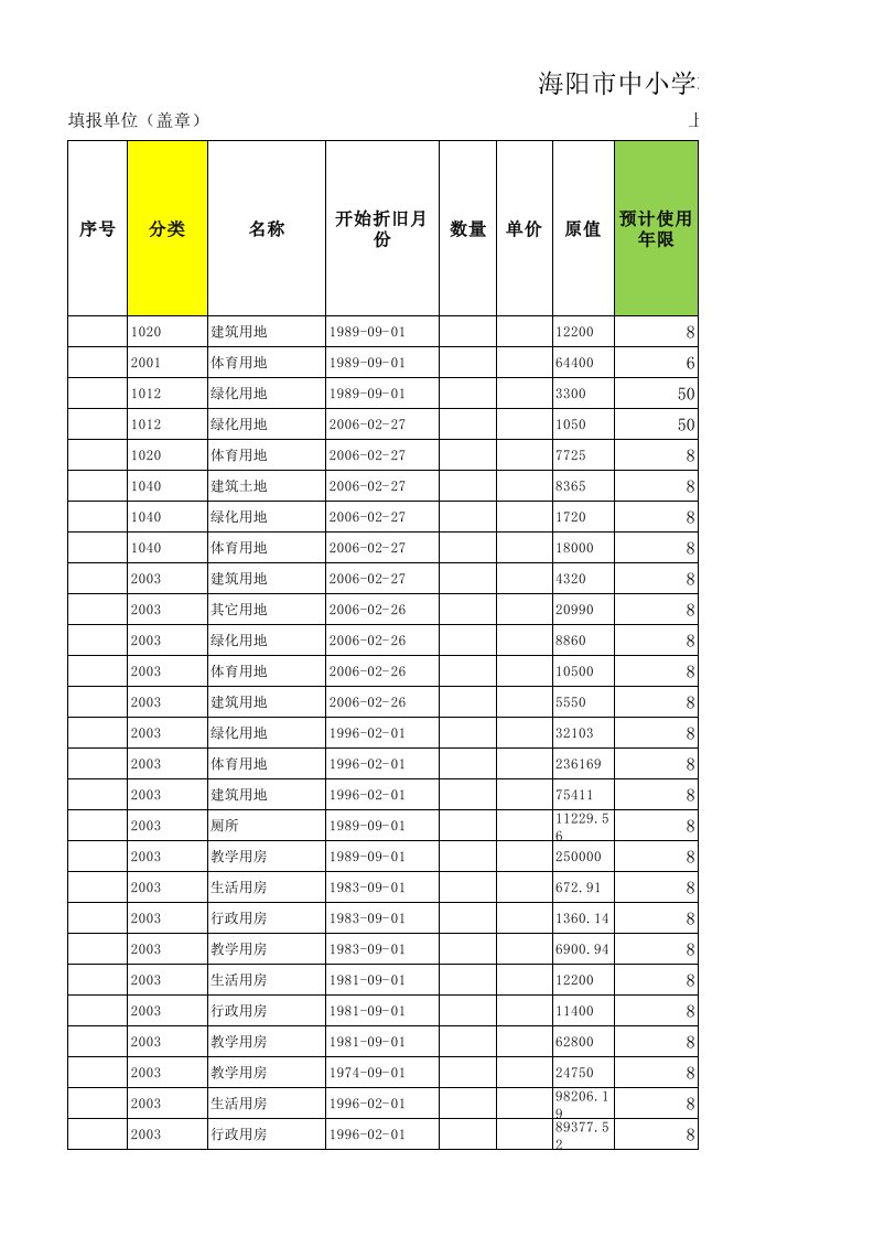 山东省中小学学校固定资产折旧表(自动计算完整版)