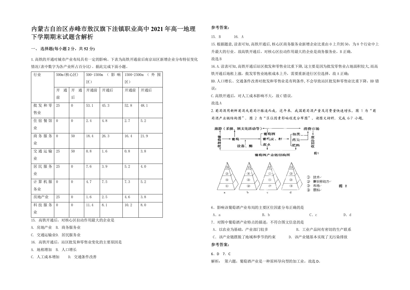 内蒙古自治区赤峰市敖汉旗下洼镇职业高中2021年高一地理下学期期末试题含解析