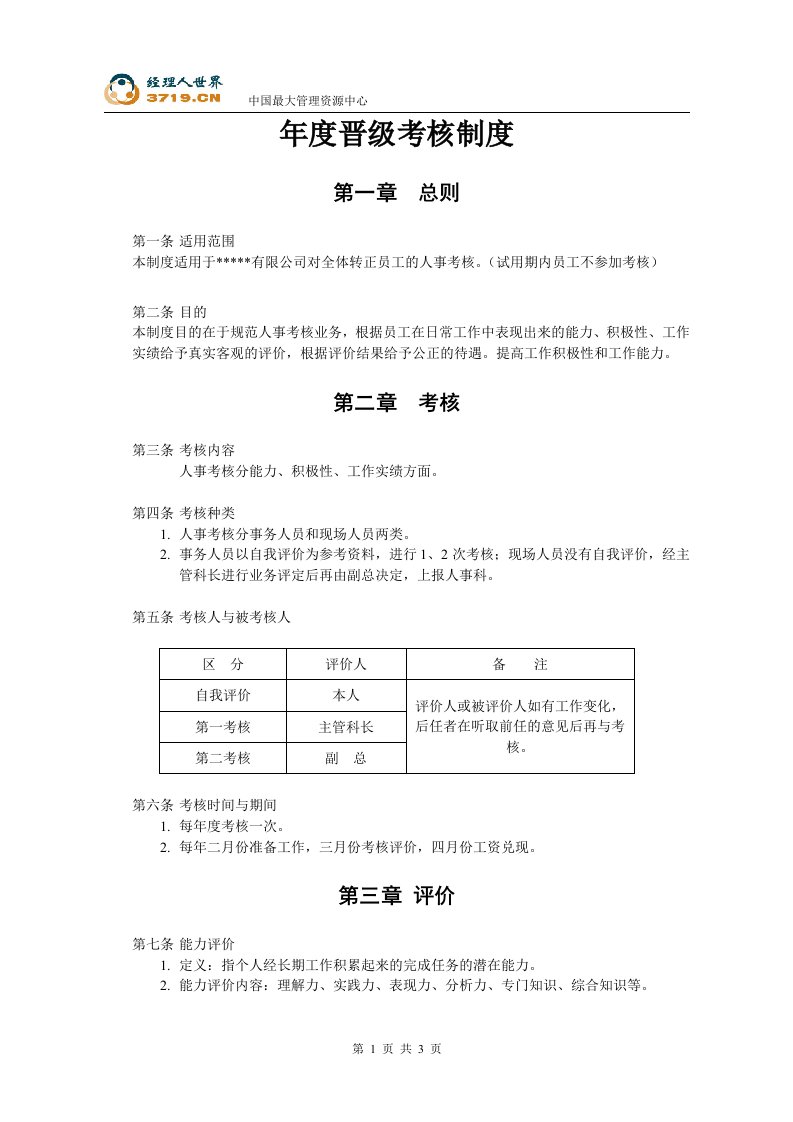 《年度晋级考核制度》(doc)-人事制度表格