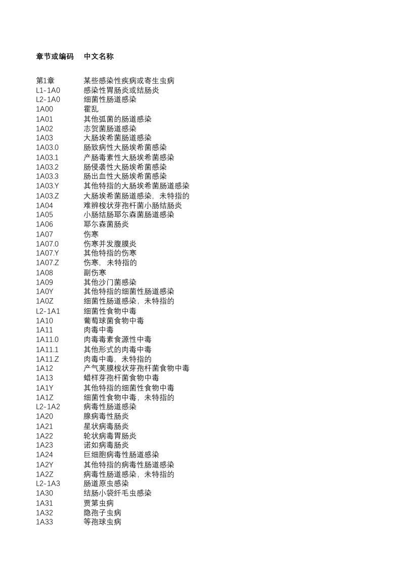 国际疾病分类第十一次修订本（ICD-11）中文版