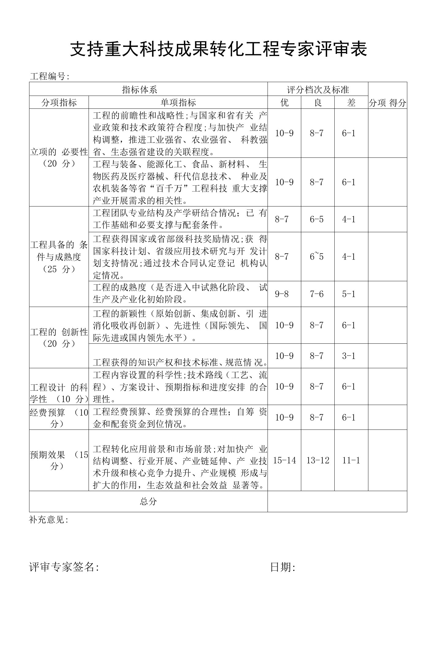 支持重大科技成果转化项目专家评审表