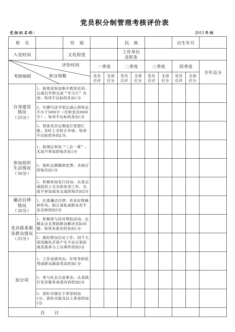 党员积分制管理考核评价表