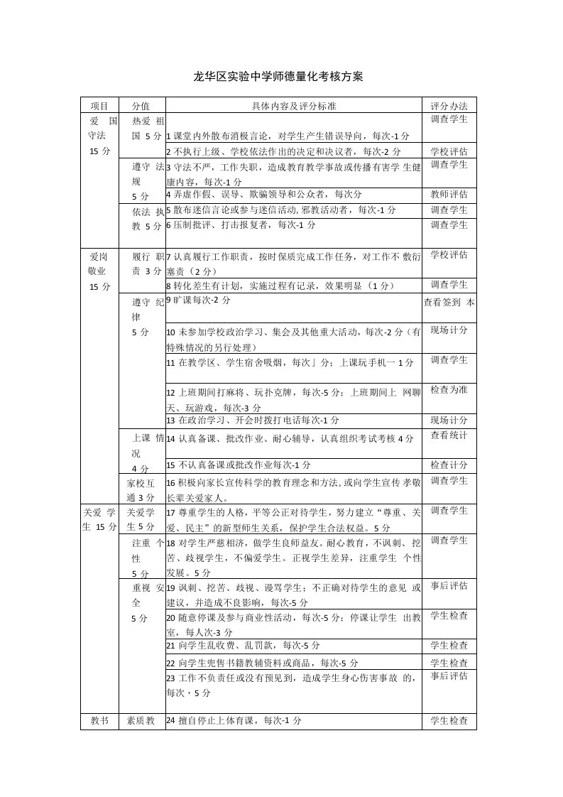 精品龙华区实验中学师德量化考核方案表格版