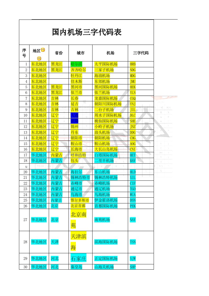 国内机场三字代码表