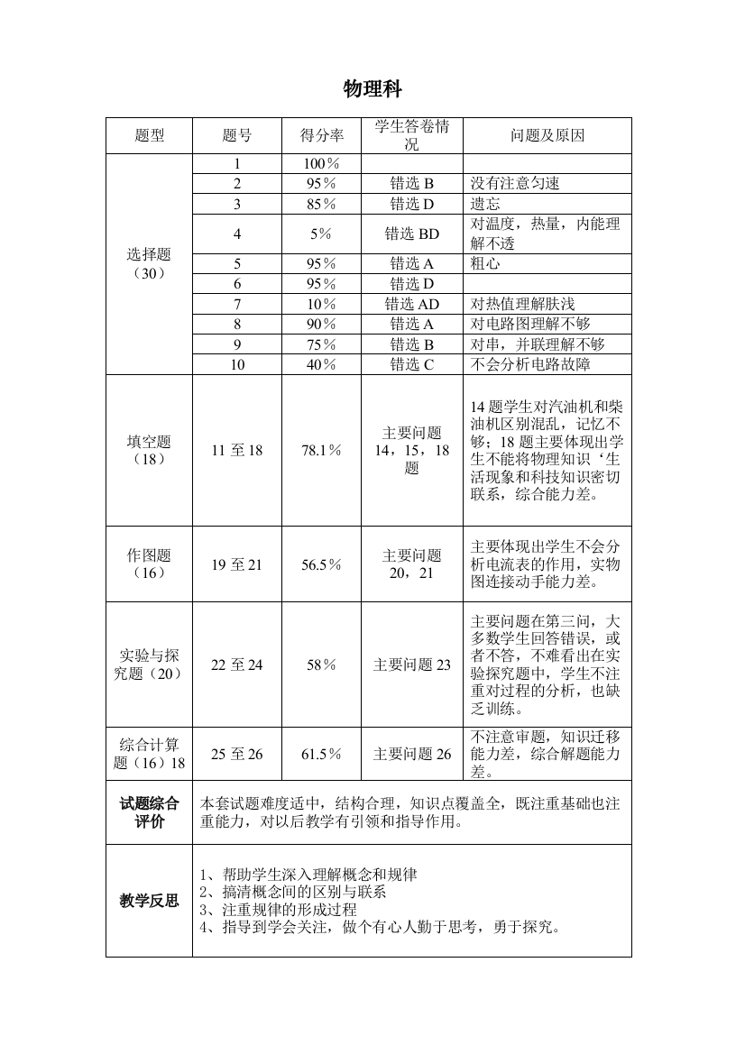 物理试卷分析统计表样表