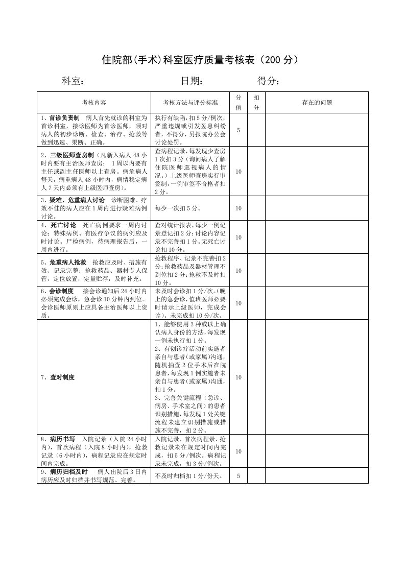 住院部手术科室医疗质量考核表