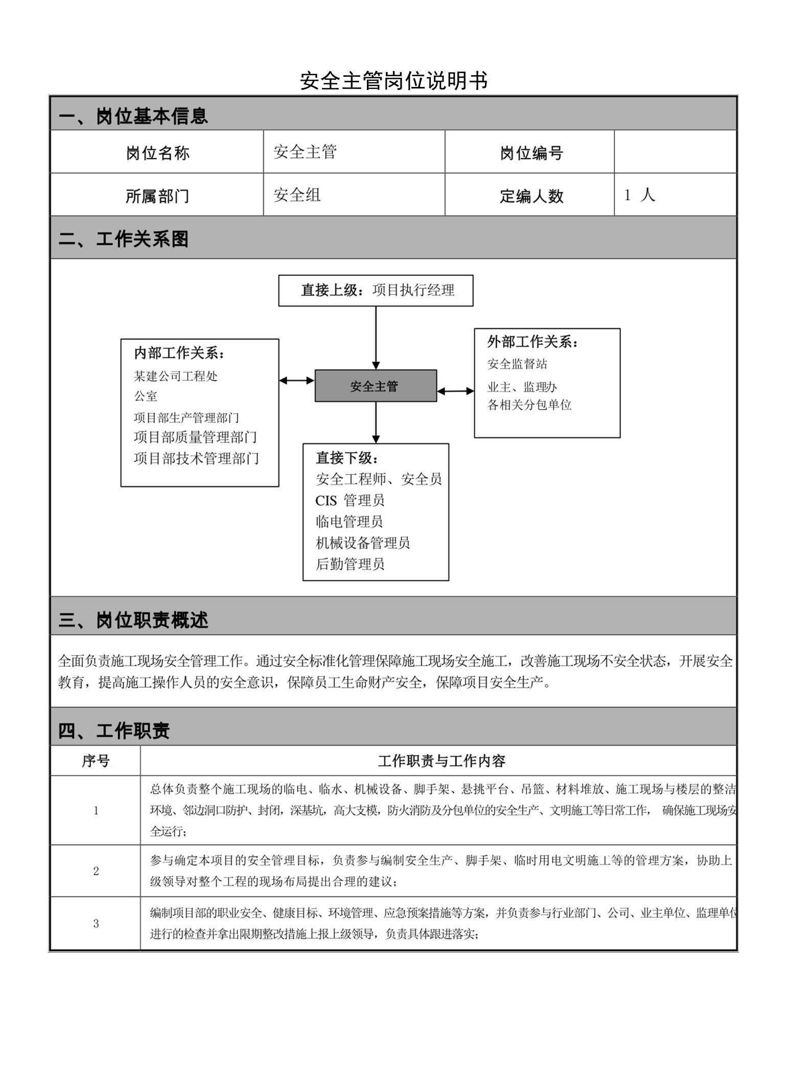 安全主管岗位说明书