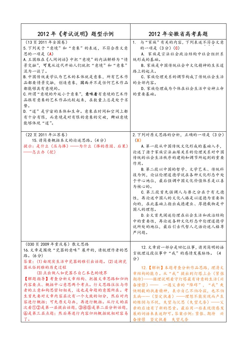 安徽省考试说明题型示例与高考真题的相关性