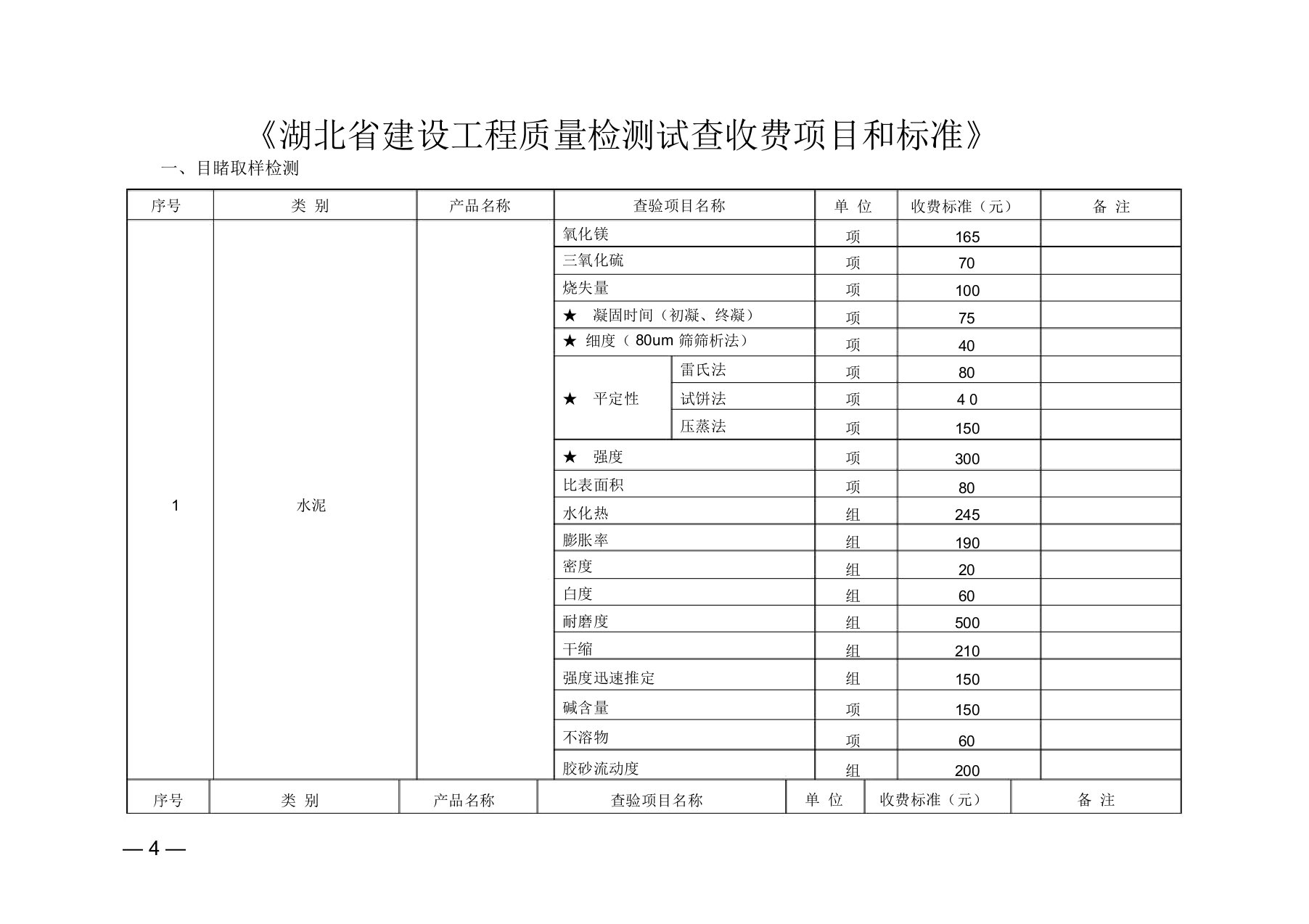 湖北省建设工程质量检测试验收费标准