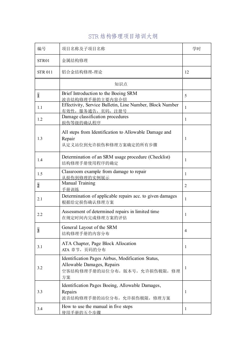 精选STR结构修理项目培训大纲-中国民航维修网