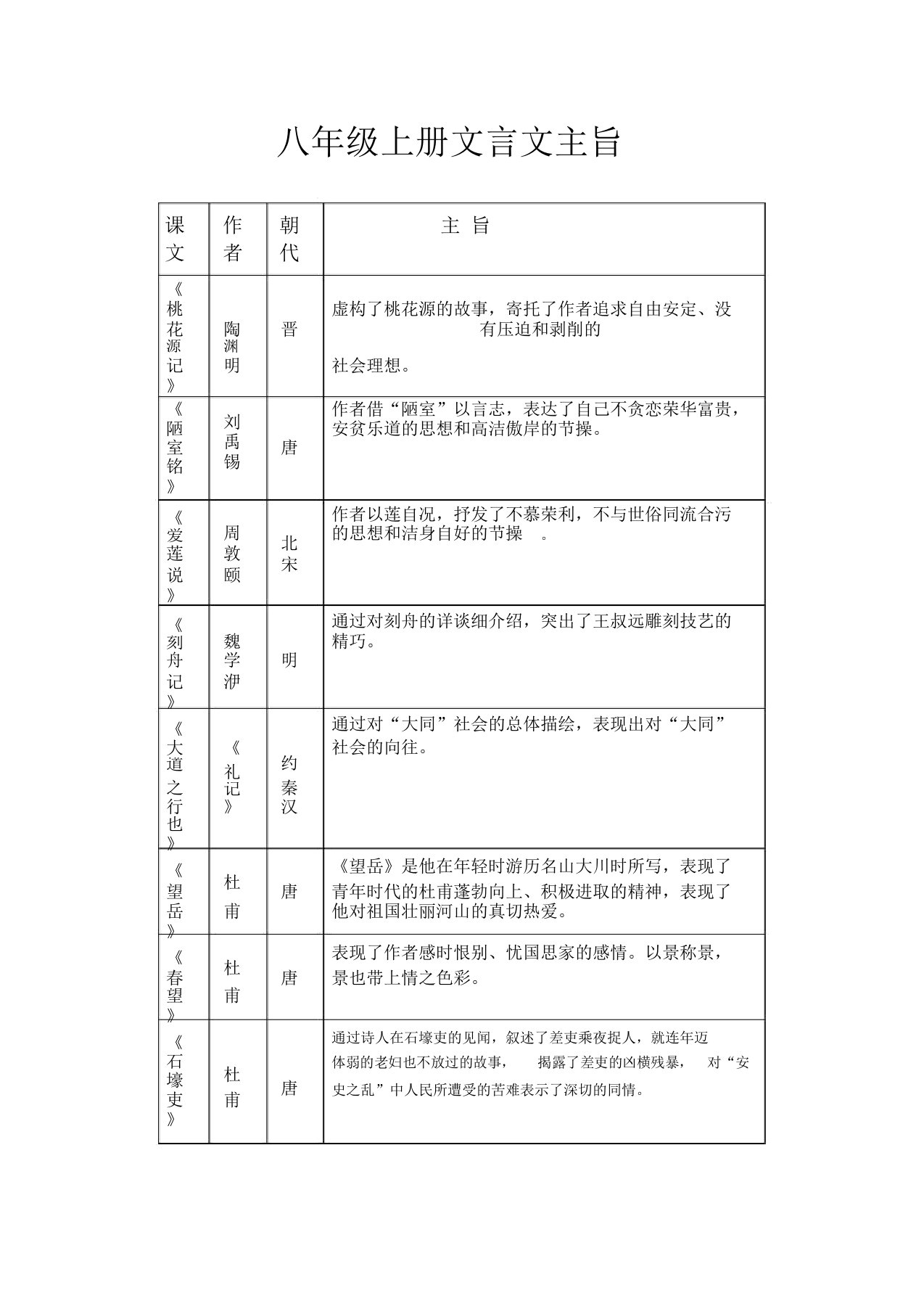 初二上学期语文五六单元文言文、古诗主旨