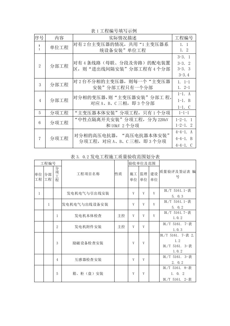 dlt-5161-2018电气装置安装工程质量检验及评定规程