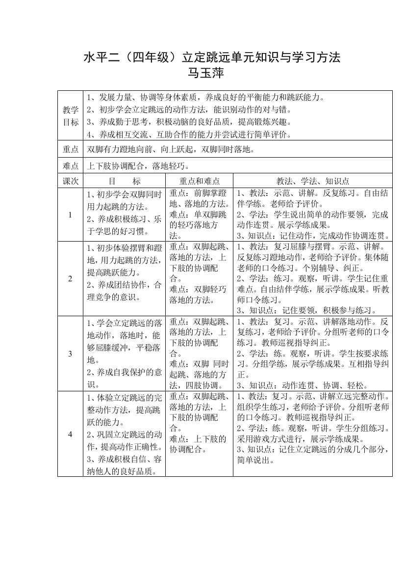 水平二（四年级）立定跳远单元知识与学习方法