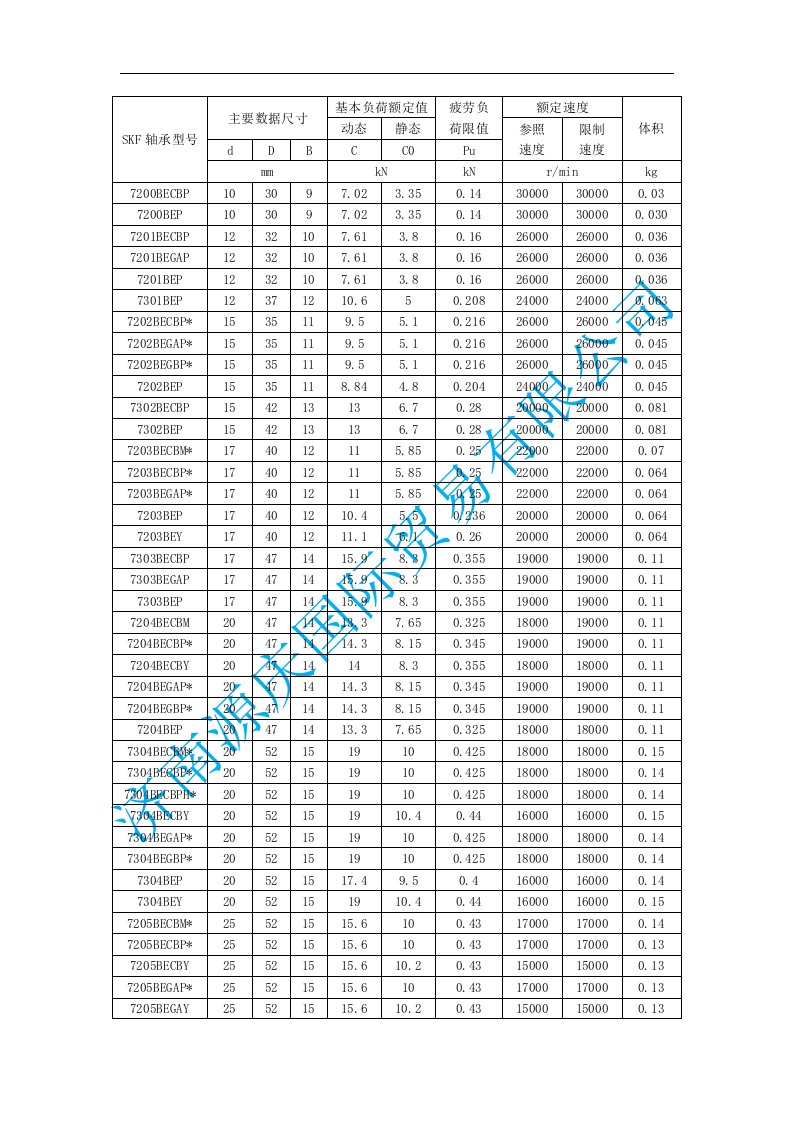 SKF单列-角接触球轴承参数