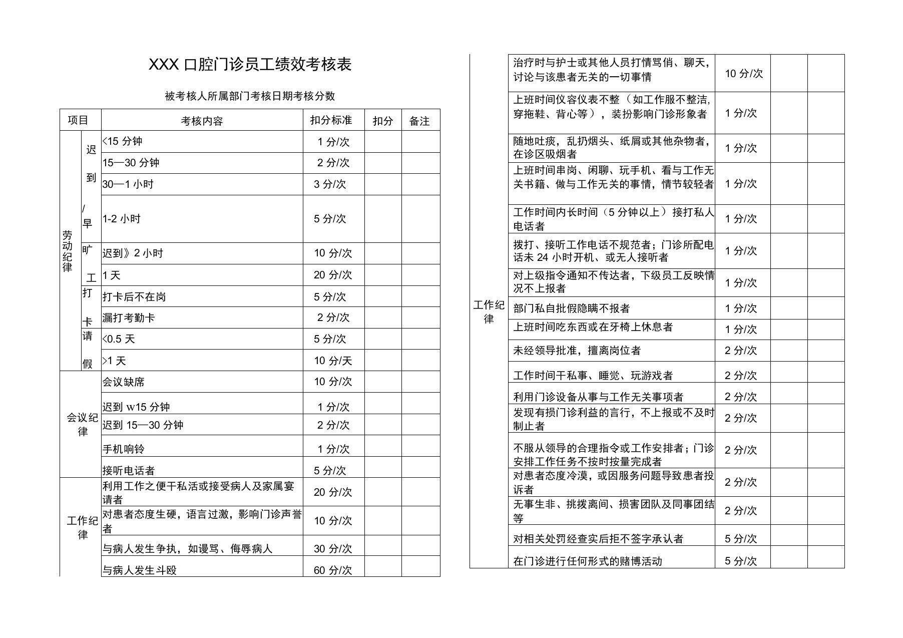 口腔科牙科诊所员工绩效考核表