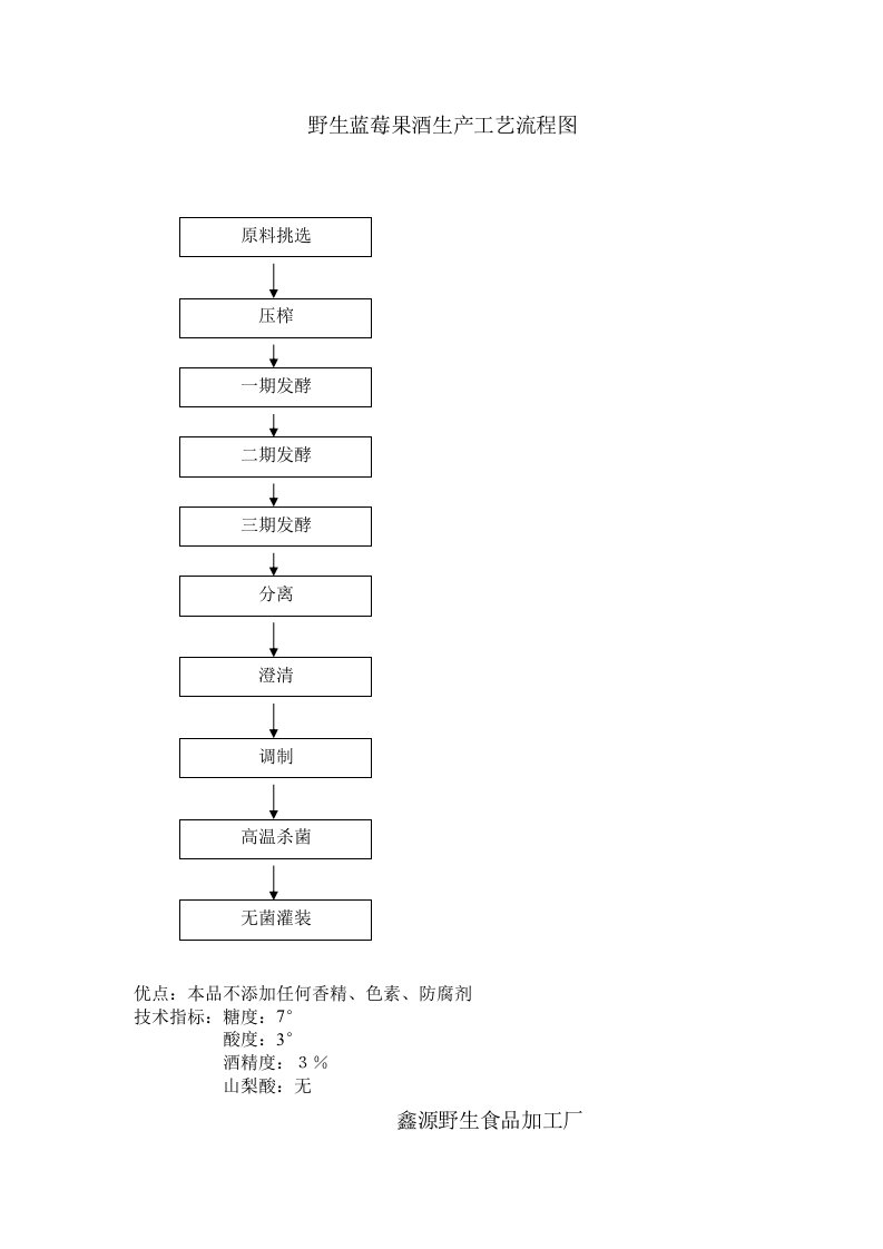 野生蓝莓果酒生产工艺流程图