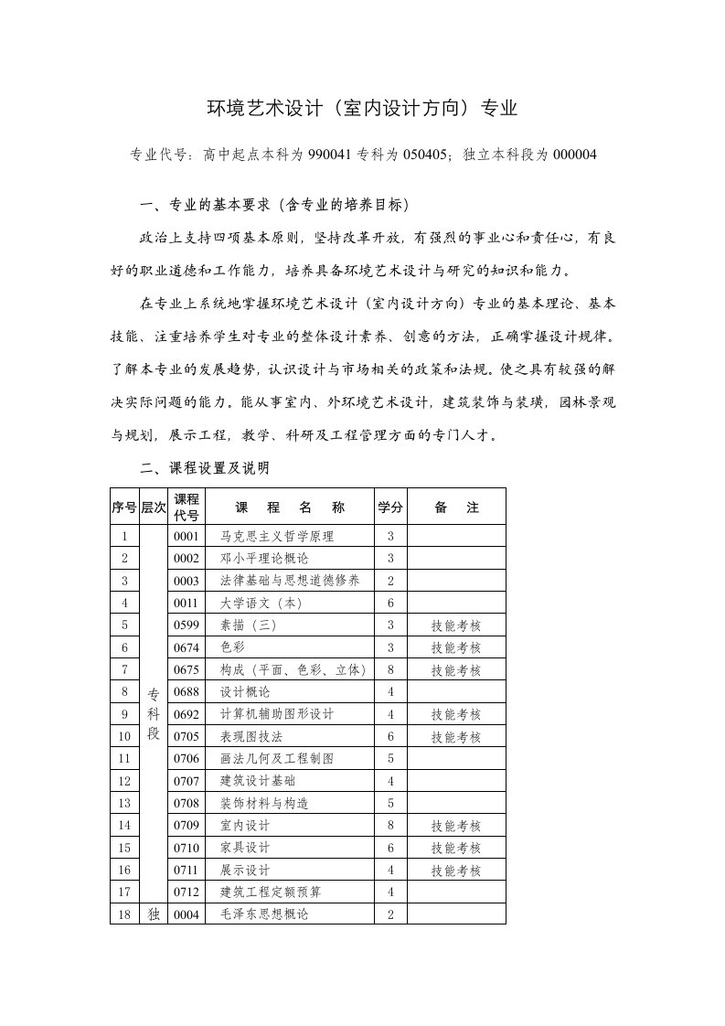 环境艺术设计(室内设计方向)专业