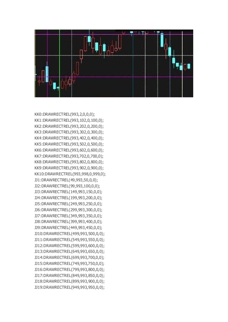 通达信指标公式源码