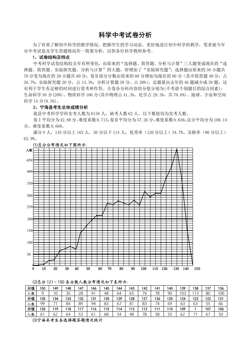 科学中考试卷分析