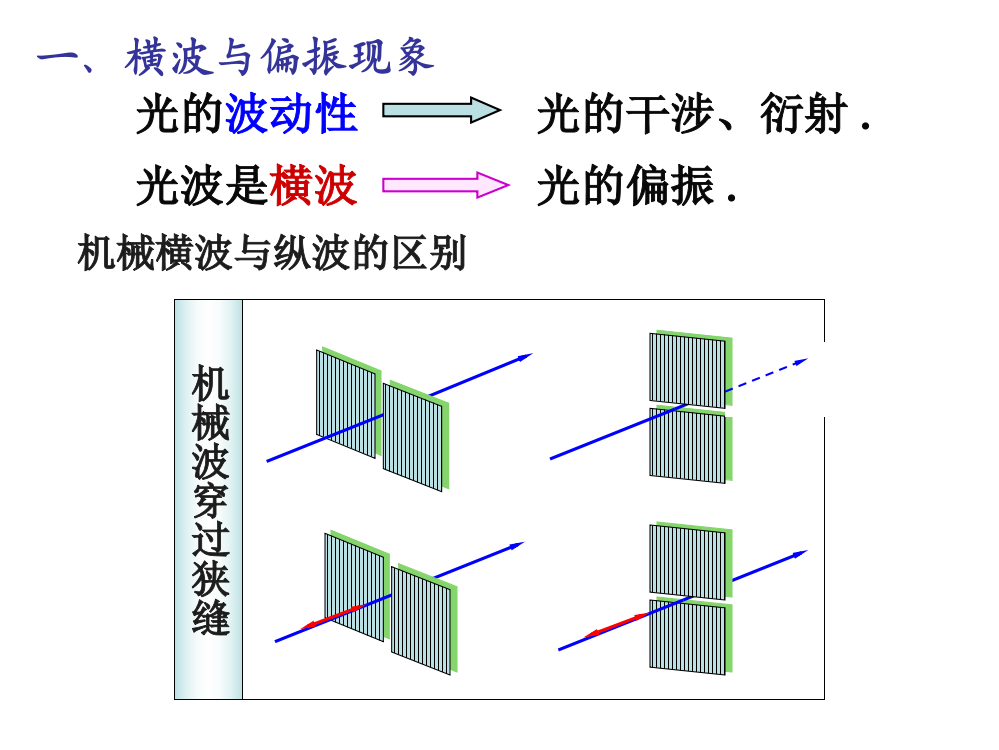 偏振原理及应用