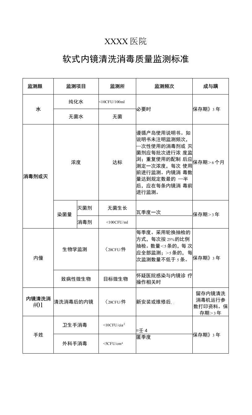 医院软式内镜清洗消毒质量监测标准