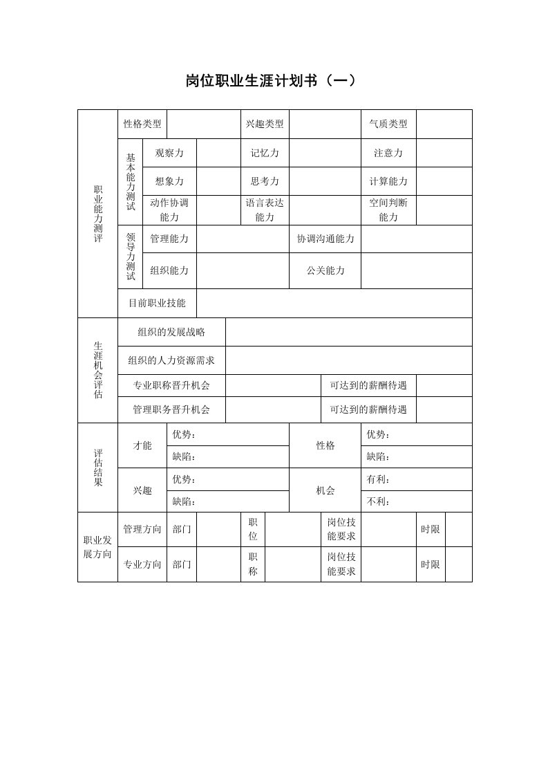 职业规划-岗位职业生涯计划书