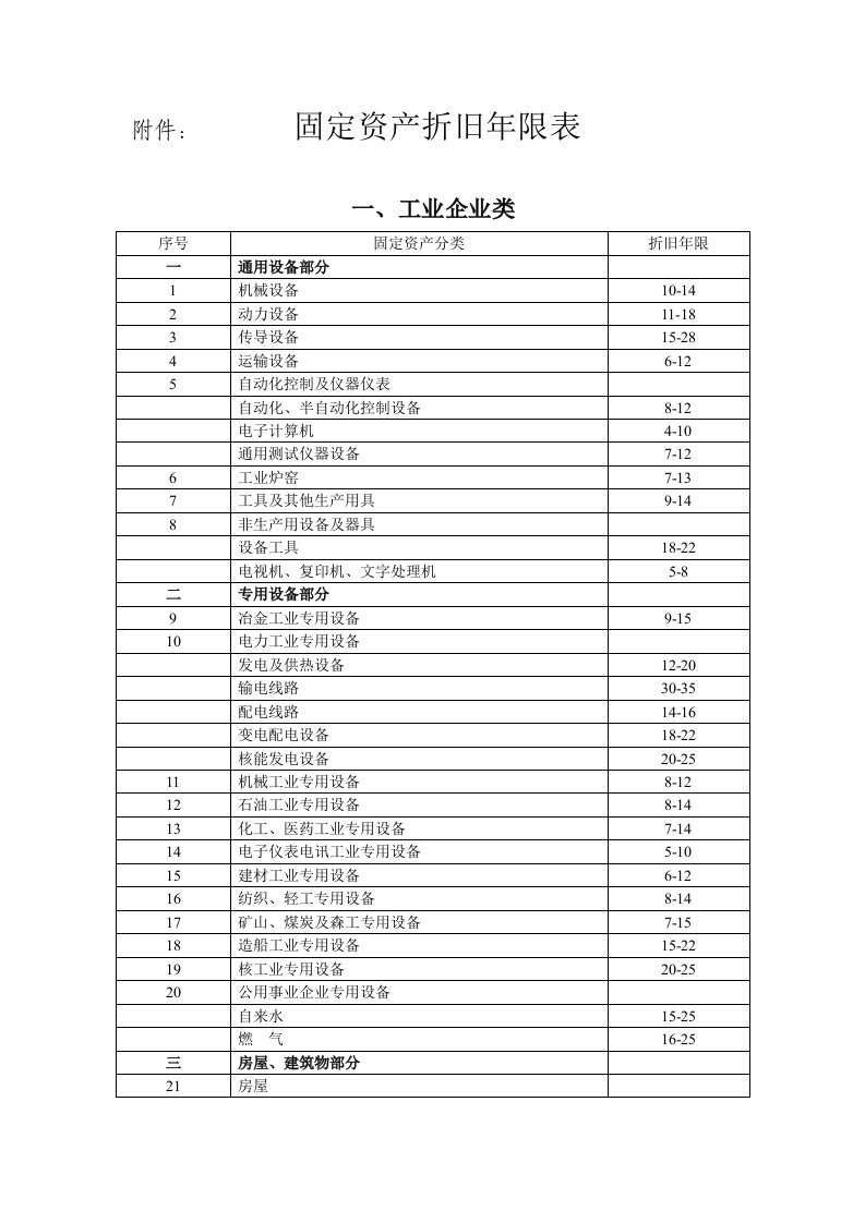 固定资产折旧年限表