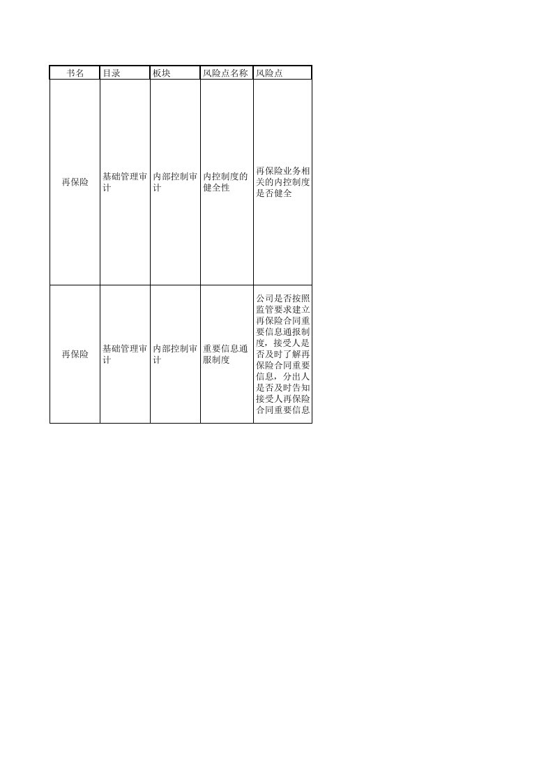 金融保险-再保险审计指引