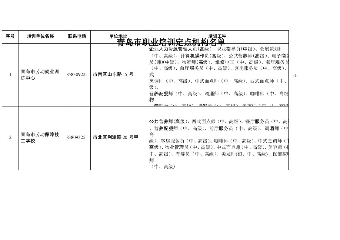 青岛市职业培训定点机构名单