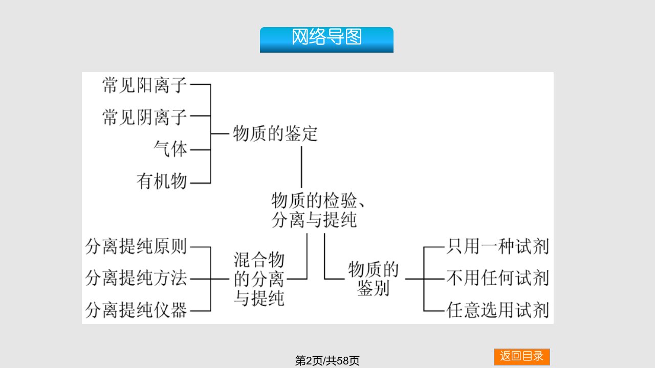 物质分离与提纯