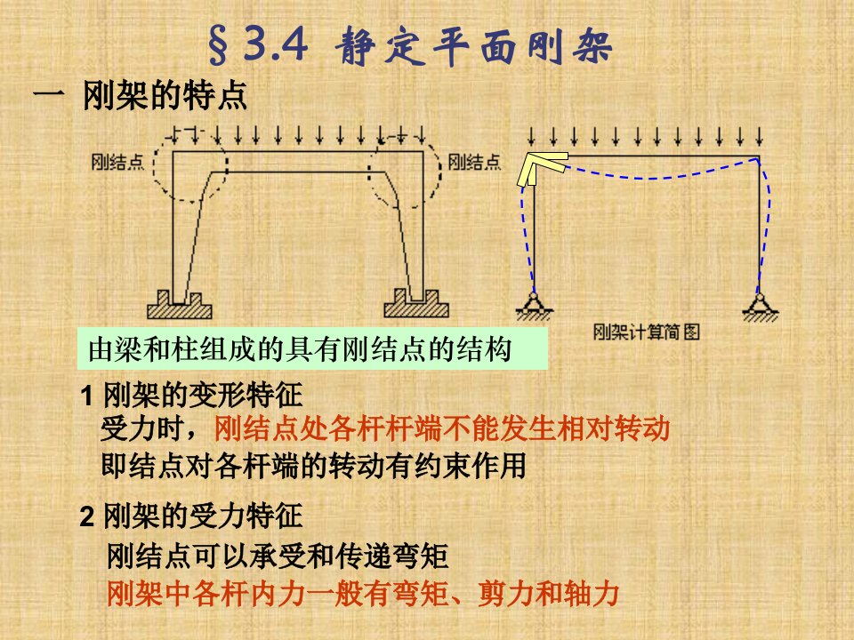 结构力学第三章　平面刚架