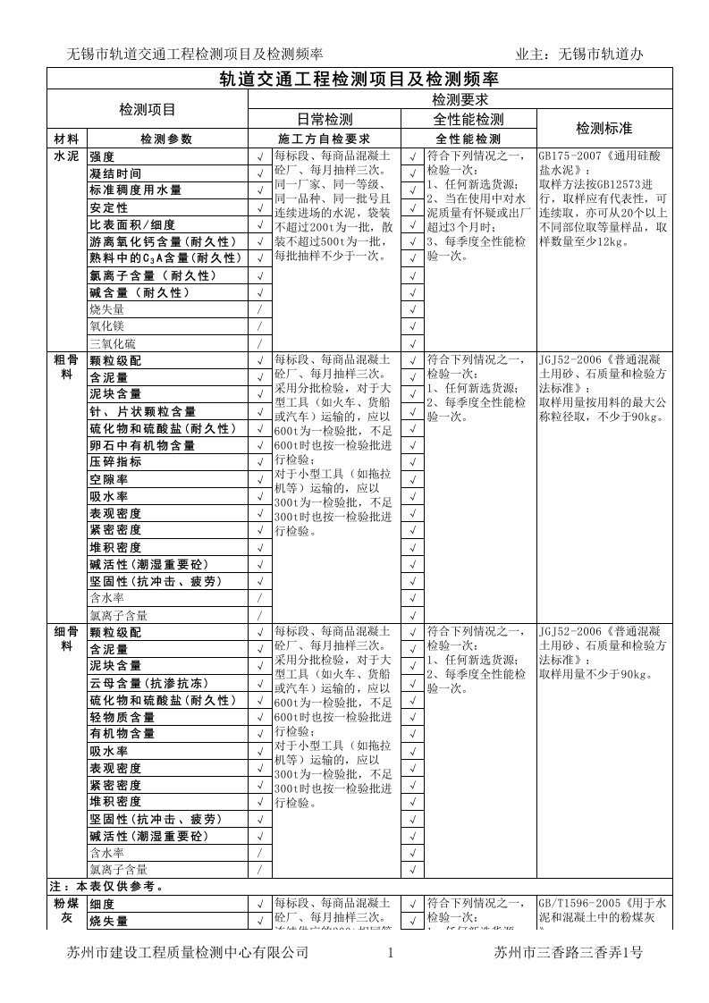 地铁施工检测项目和检测频率--2009.12.29--wj资料