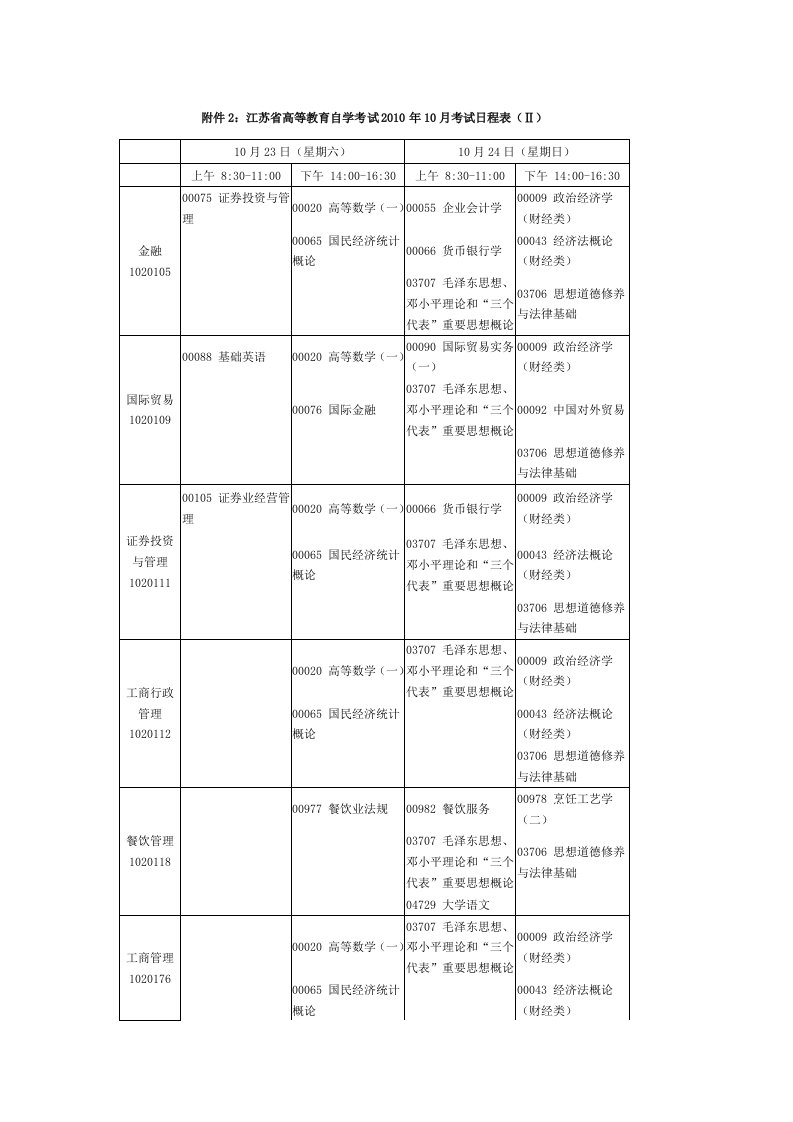 自学考试时间安排表