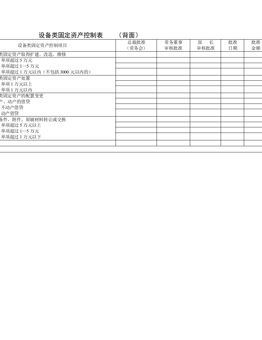 设备类固定资产控制表