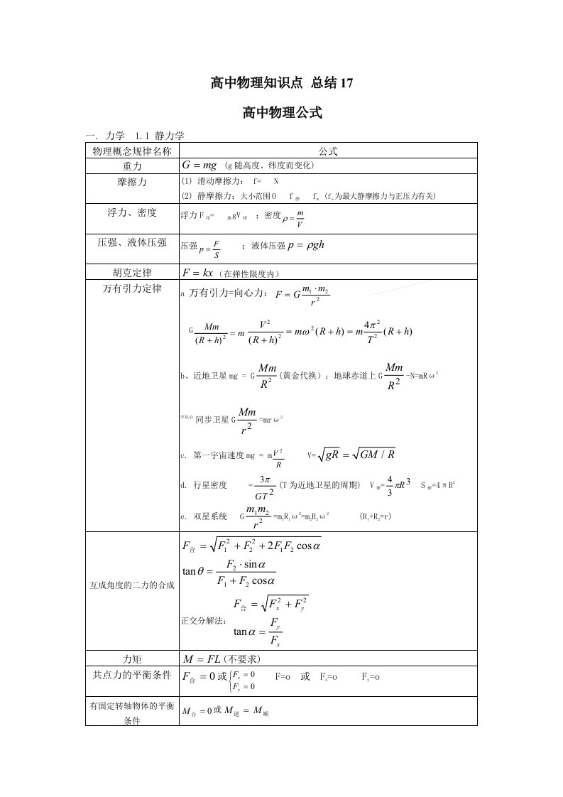 高中物理知识点--总结17--高考物理公式大全