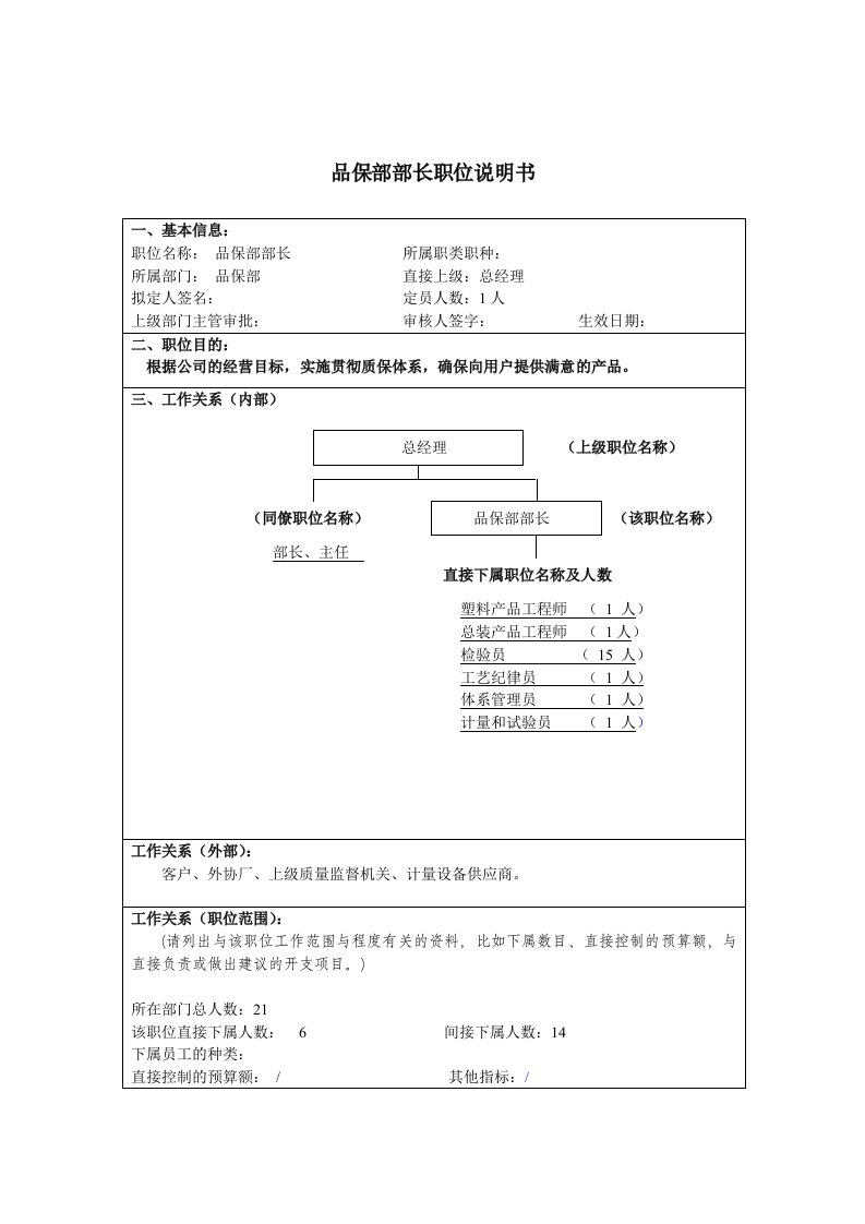 品保部部长岗位职责