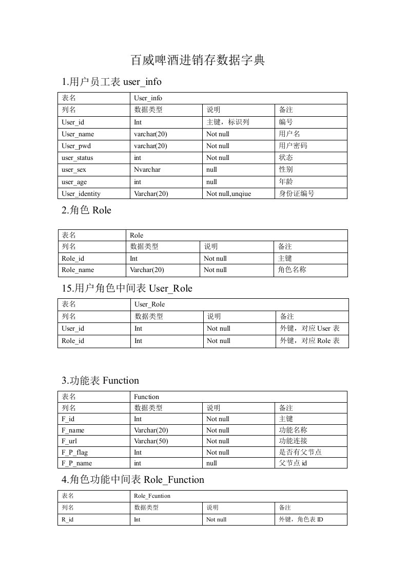 百威啤酒数据字典